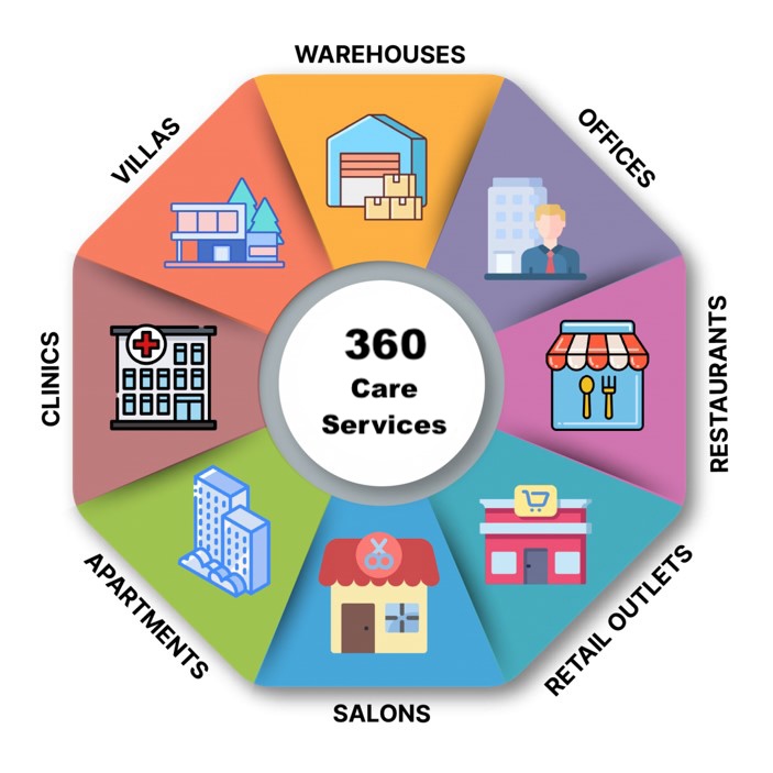 Maintenance service locations